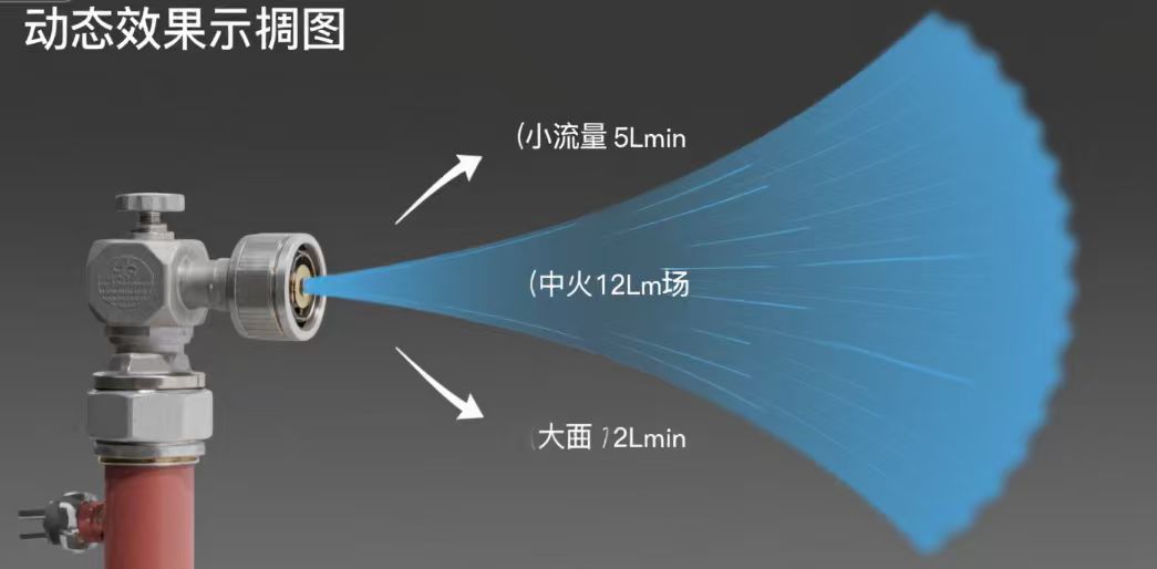 上海工開閥門為您答疑物聯網技術下的自動跟蹤定位射流滅火裝置的特點有哪些？