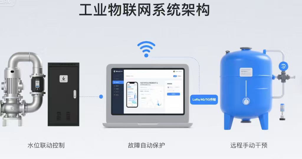 物聯網驅動！上海工開閥門教您實現水泵與遠距水箱的自動控制?